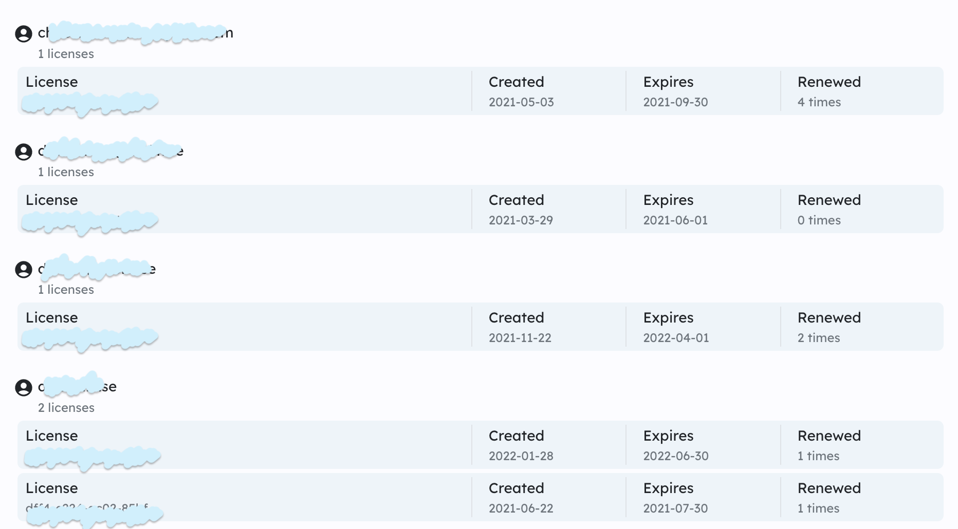 [Image] Licence page overview